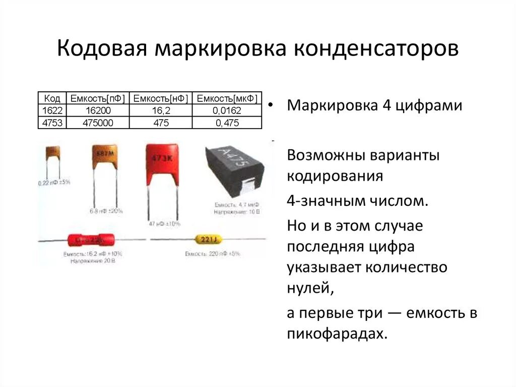 Маркировка конденсаторов расшифровка. Маркировка конденсаторов расшифровка 104. маркировка конденсаторов расшифровка таблица 104j. конденсатор 0.001мкф кодовая маркировка. конденсатор м1500 маркировка.