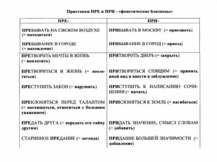 Правописание пре при 6 класс практикум
