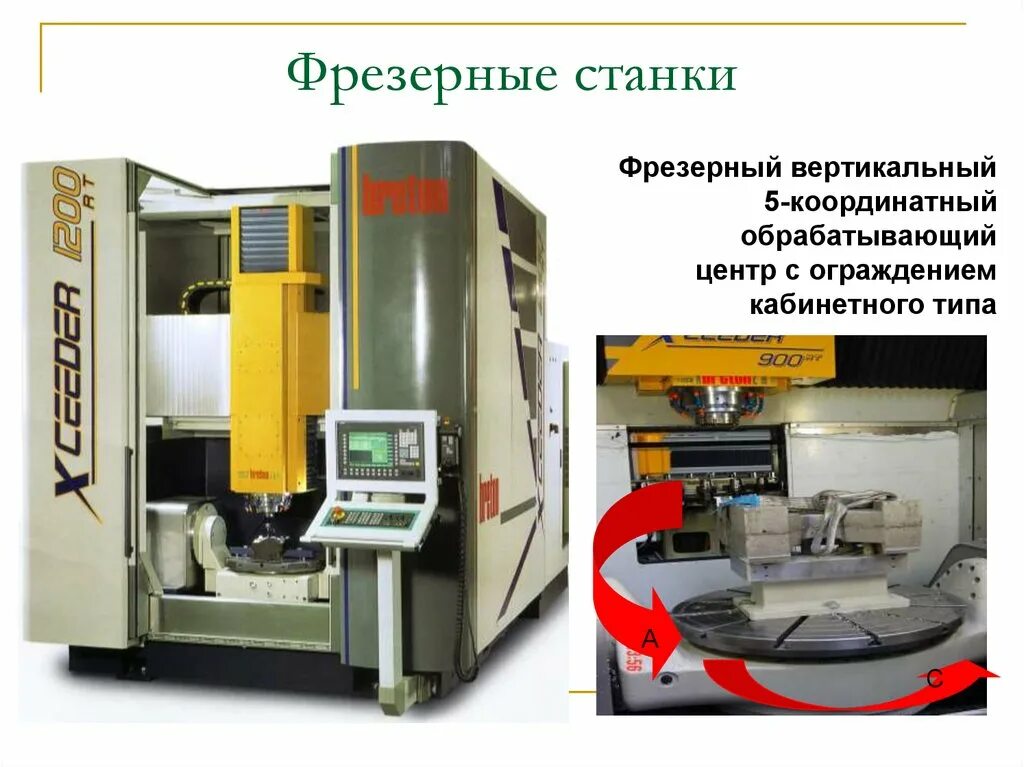 Оператор фрезерного станка с чпу. Координатная обработка. 5 координатный станок с чпу. Кадви станкопром. Фрезеровка деталей.