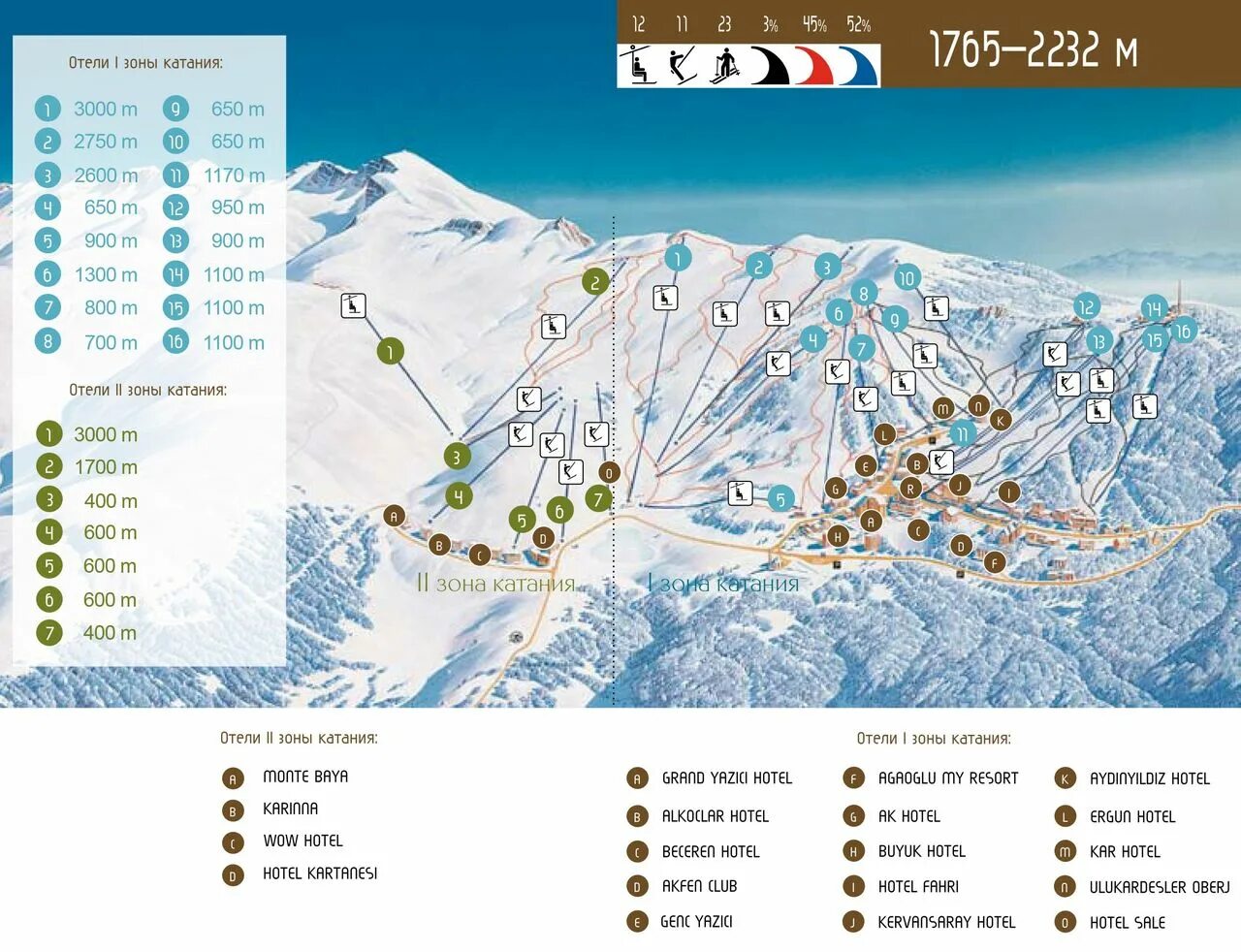 Описание горнолыжных курортов. Улудаг Турция горнолыжный курорт схема трасс. Улудаг Турция горнолыжный курорт на карте. Улудаг Турция горнолыжный высота. Улудаг Турция горнолыжный курорт трассы.