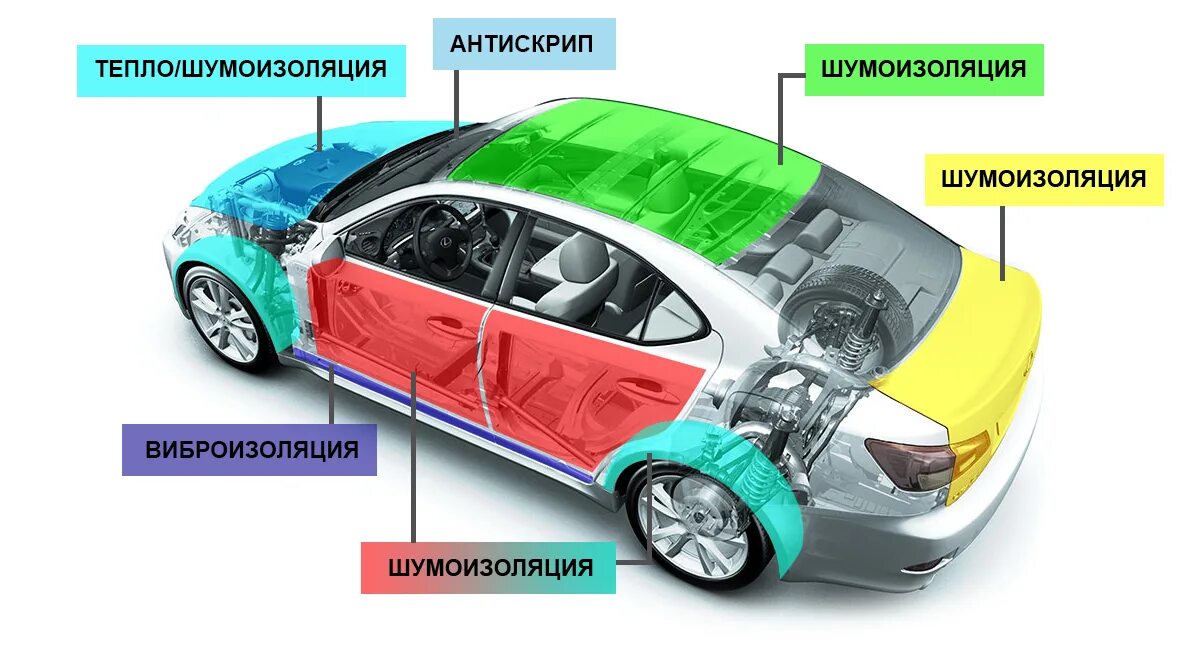 Шумоизоляция автомобиля самому. Шумоизоляция авто. Изоляция автомобиля. Шумоизоляция автомобиля реклама. Звукоизоляция автомобиля.