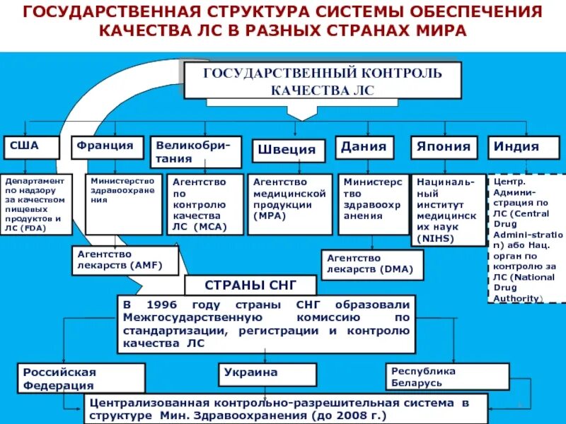 Оценка структурного качества