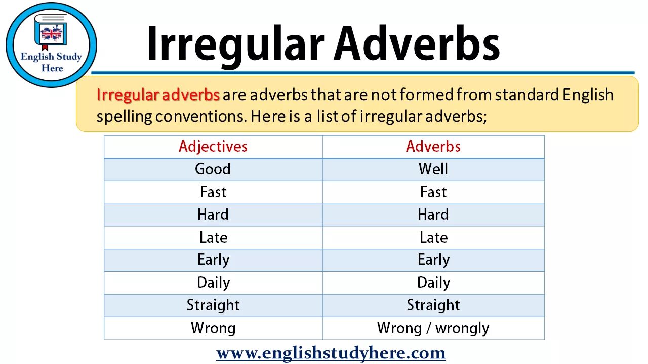 Irregular adverb в английском языке. Adverbs Irregular forms. Irregular adverbs of manner. Adverbs of manner исключения. Easy наречие