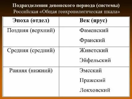 Отдел период