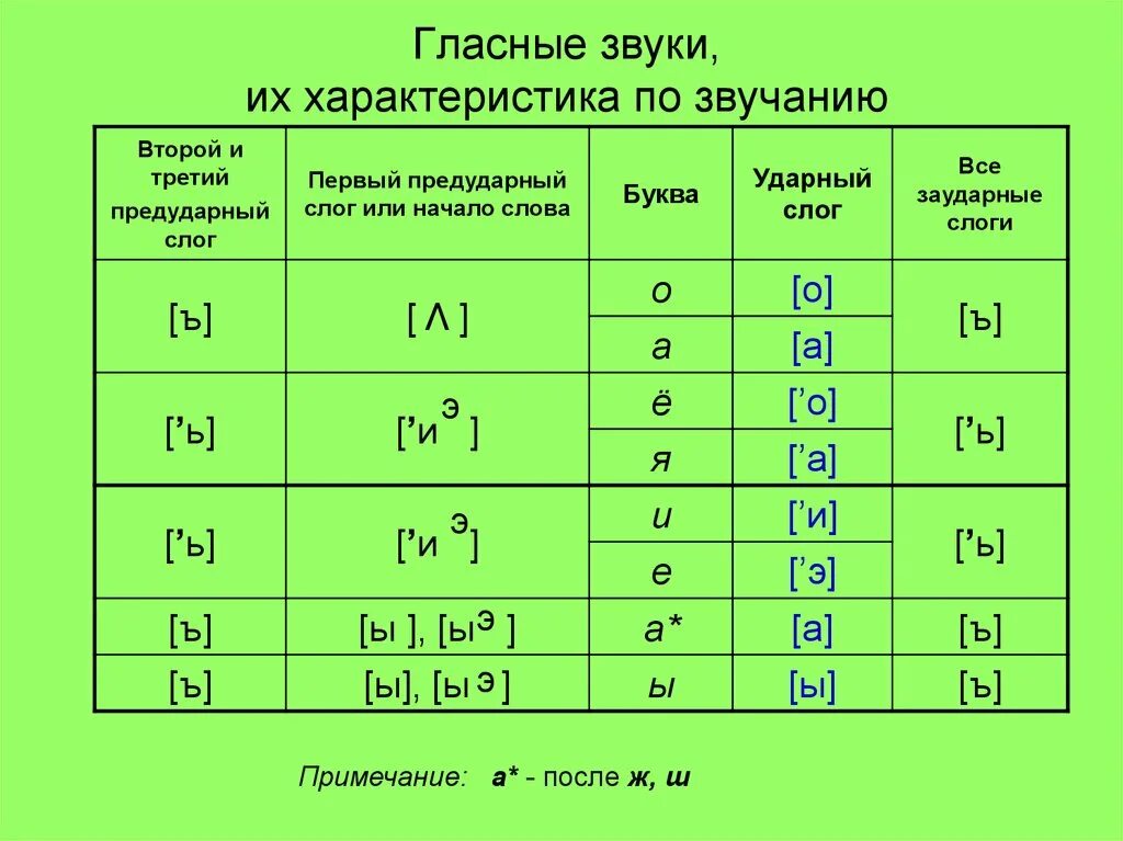 Звуковое система слов