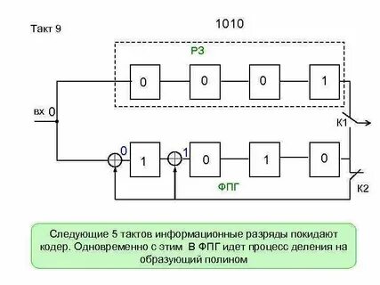 10 тактов