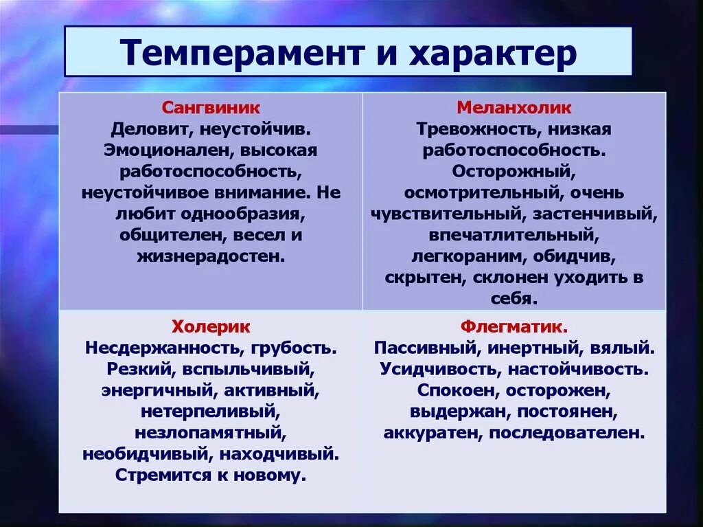 Что отличает характер. Темперамент и характер. Черты характера и темперамента. Черты темперамента и черты характера. Черты характера холерика.