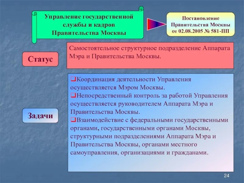 Управление государственной службы и кадров. Управление государственной службой. Управление государственной службы и кадров правительства Москвы. Задачи отдела государственной службы и кадров..