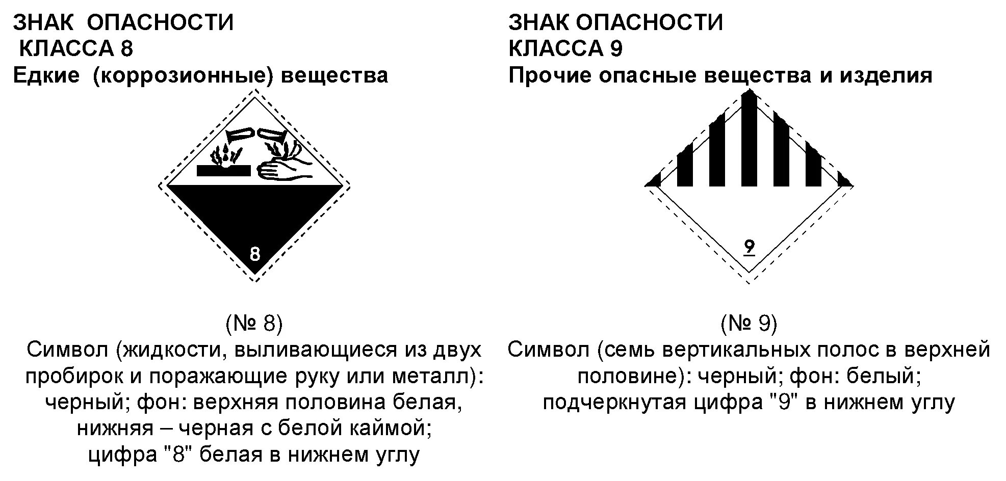 Опасный груз 9. Знак перевозка отходов. Знаки класса опасности. Обозначения класса опасности. Знак опасности 8 класса.