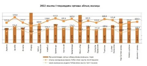 Мзп 2025 казахстан