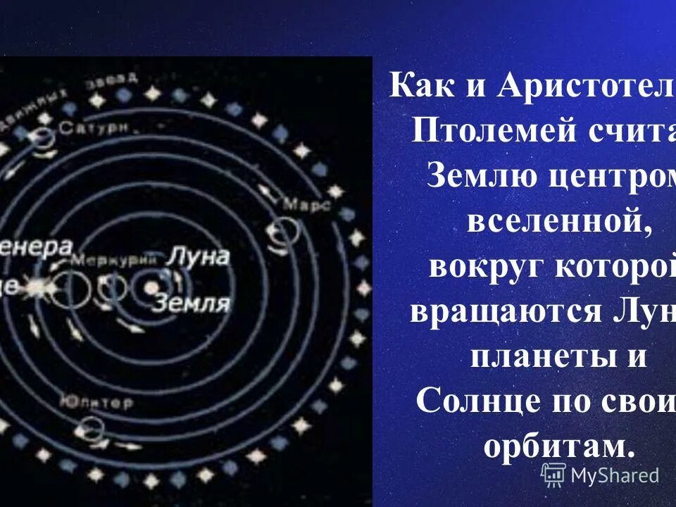 Какой вклад в науку внес самосский. Модель Вселенной Самосского. Высказывания Аристарха Самосского.