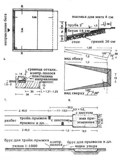 Разметка для прыжков в длину с места. Чертеж ямы для прыжков в длину с разбега. Яма для прыжков в длину конструкция. Прыжковая яма схема. Прыжковая яма для прыжков в длину.