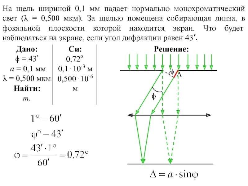 На щель шириной 7 мкм нормально падает