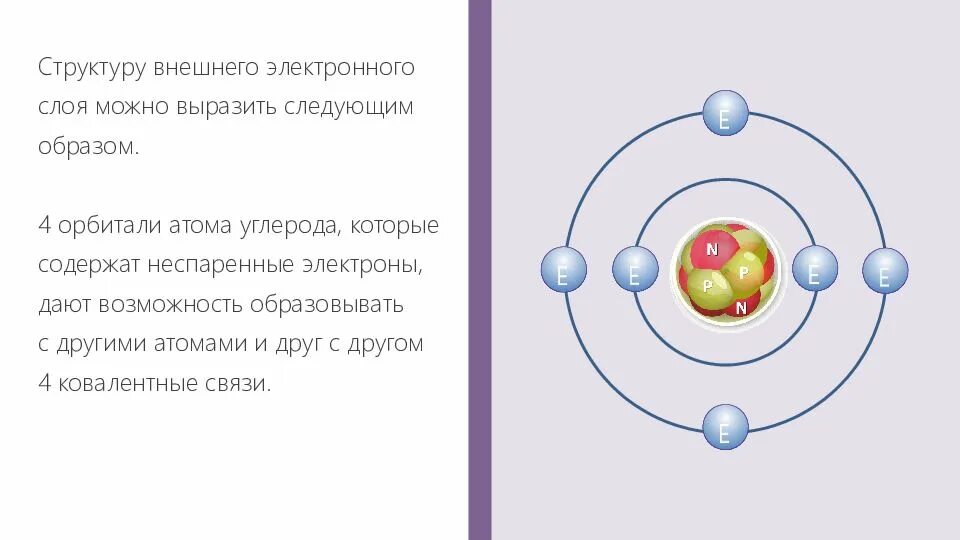 Элемент содержащий 6 электронов. Представления о строении атома. Строение различных атомов. Современное представление атома. Каковы современные представления о строении атома.