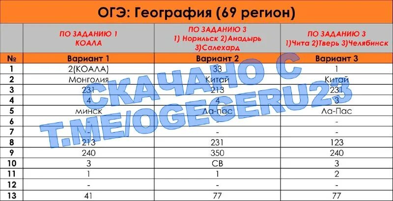 география огэ 2024 баллы на 4