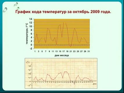 Температура воздуха 18 октября