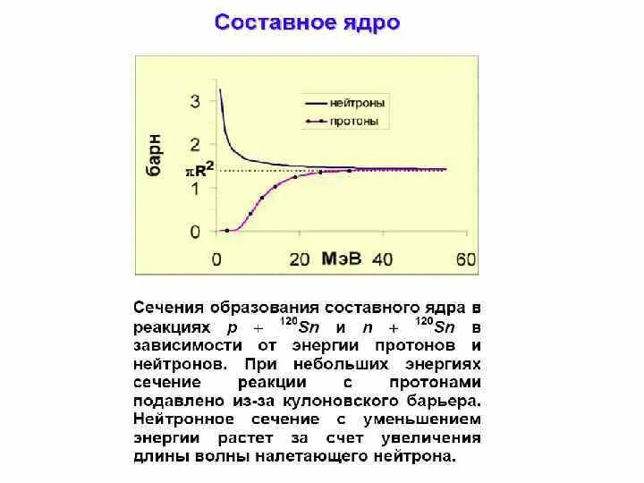 Сечение захвата тепловых нейтронов таблица. Сечение захвата нейтронов. Сечение поглощения нейтронов. Зависимость сечения деления от энергии нейтронов.