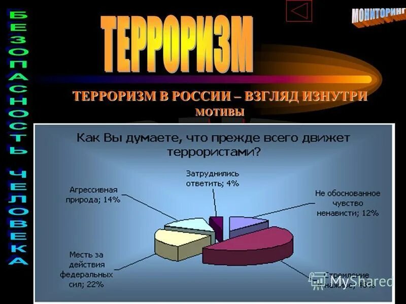 Российский терроризм. Источники терроризма в России. Терроризм в России презентация. История терроризма в России.