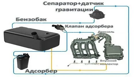 Абсорбер инжектор