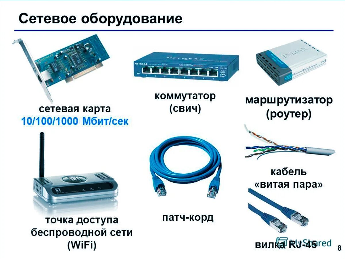 Подключу интернет мбит. Сетевые устройства локальных сетей. Модемы.. Сетевые адаптеры, повторители, коммутаторы, концентраторы. Сетевое оборудование: модемы, кабели, сетевые адаптеры.. Сетевые компоненты коммутатор маршрутизатор и модем.