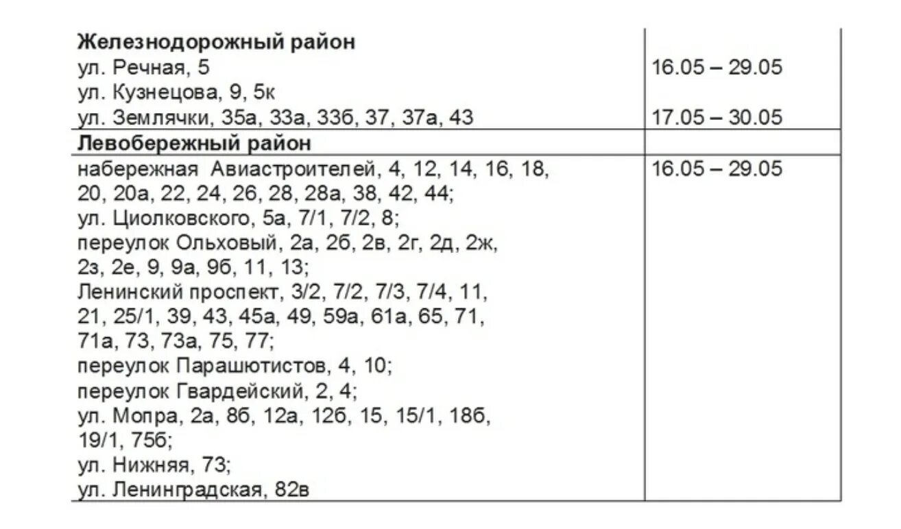 График отключения горячей воды. Отключение горячей воды 2023. Отключение горячей воды 2023 график отключения. График отключения горячего водоснабжения.