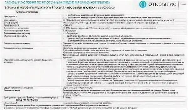 Кредит банка открытие страховка. Военная ипотека при увольнении. Ипотека банка открытие условия. Страховка открытие банк открытие по ипотеке. Банк открытие какие документы нужны для кредита.