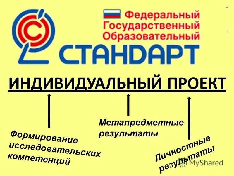 Индивидуальные итоговые проекты, презентации во Владивостоке