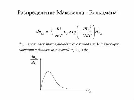 Нарисуйте график функции максвелла
