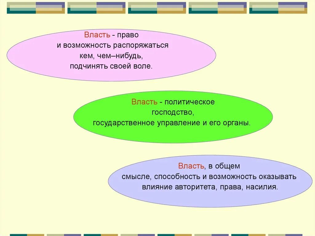 Право на власть. Право и власть. Власть это право и возможность распоряжаться. Власть в общем смысле это.