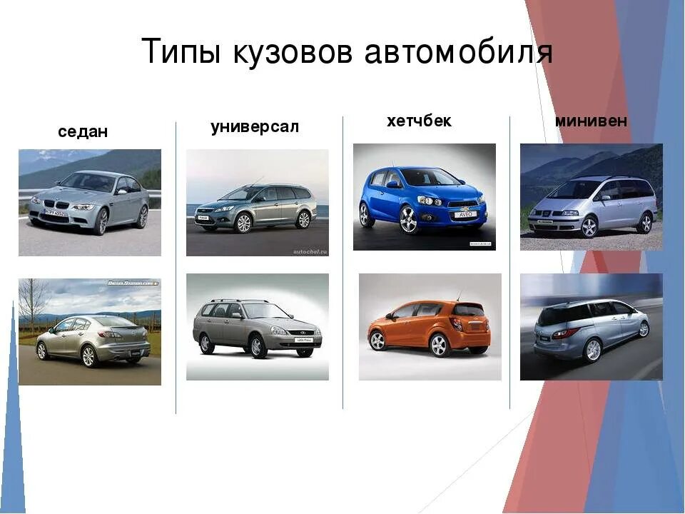 Тип автомобиля 9 букв. Разновидности автомобилей. Типы легковых автомобилей. Виды кузовов легковых автомобилей. Типы кузовов легковых машин.