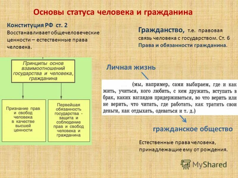 Фз "о статусе военнослужащих". Конституция основы конституционного строя. Основы правового статуса человека и гражданина. Положения конституции определяющие статус гражданина. Конституция рф это определение.
