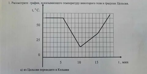 Рассмотрено ог