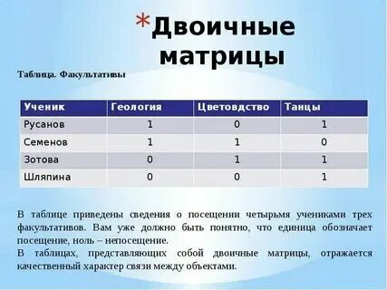 Информатика табличные информационные модели