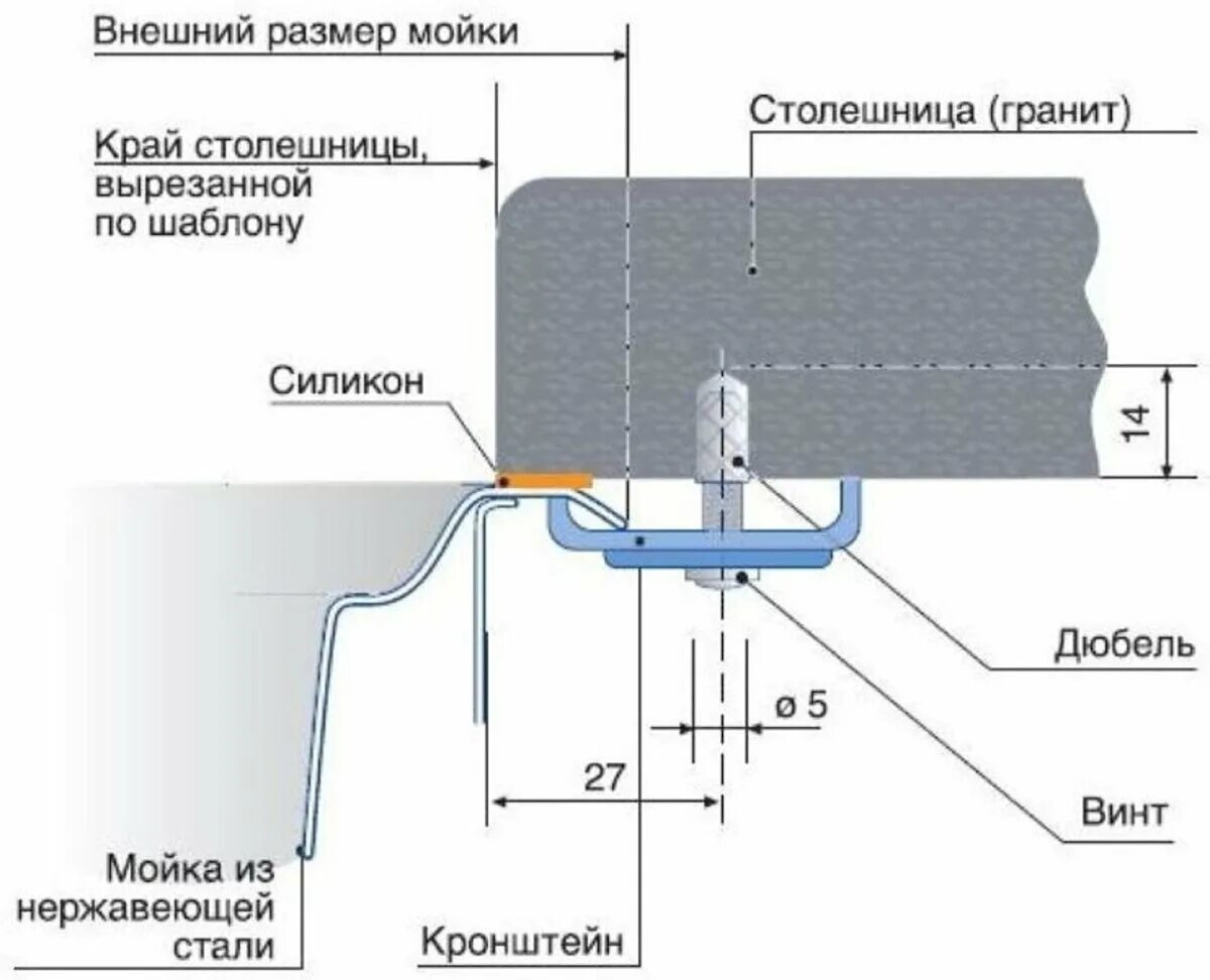 Крепления для врезных моек схема установки. Крепеж мойки к столешнице схема установки. Схема крепления врезной мойки. Монтаж мойки снизу. Расстояние от края столешницы