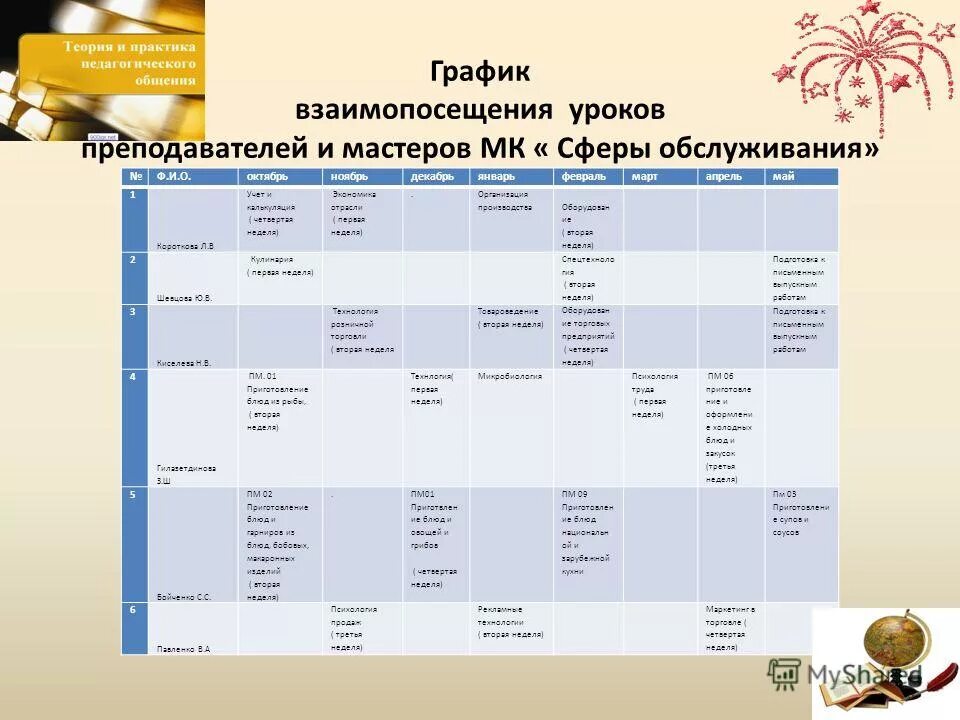 График взаимопосещения уроков учителями образец заполнения