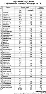 Режим татарстан