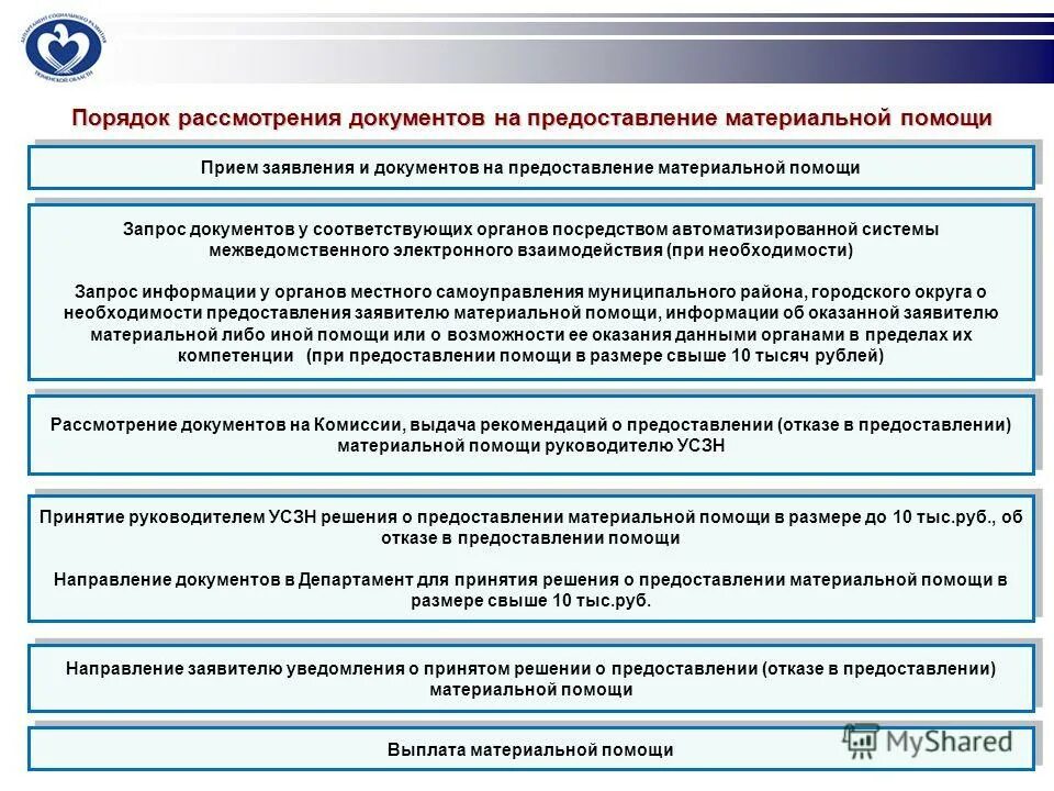 выдача рекомендации
