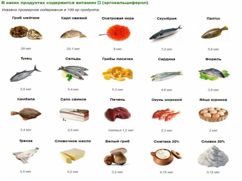 Что содержится в семье. Витамин д3 в каких продуктах содержится. витамины содержащие витамин д3. в каких продуктах содержится витамин д3 для детей. витамин д3 в продуктах питания.