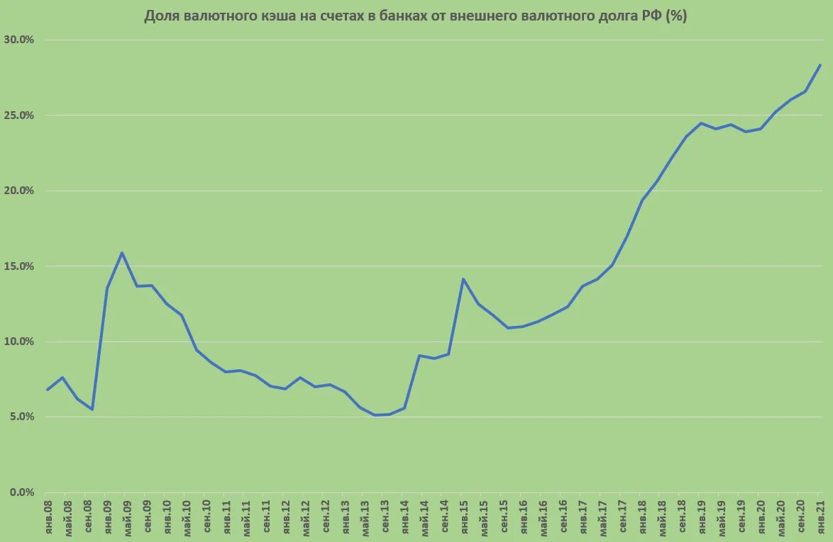 Погашение россией долгов. Долг России 39 млрд. Валютные долги РФ 2023.