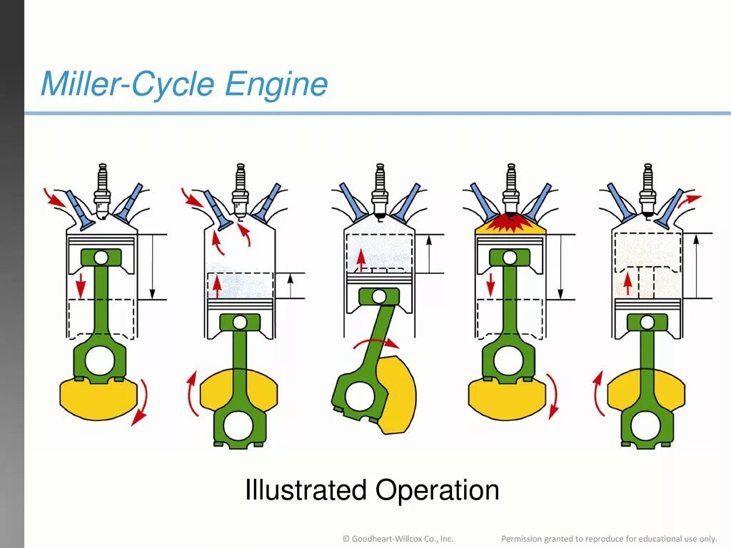 Cycle engine. Cycle engine