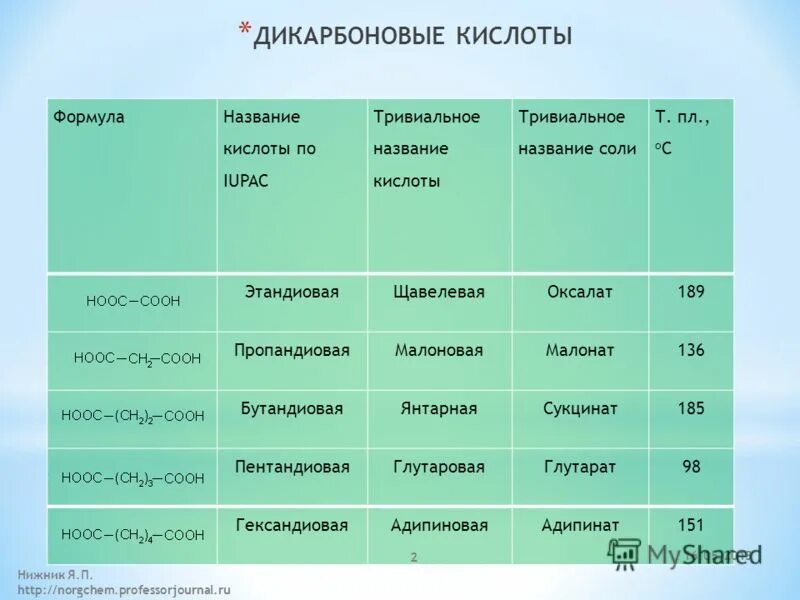 Соответствие между формулой соединения тривиальным названием