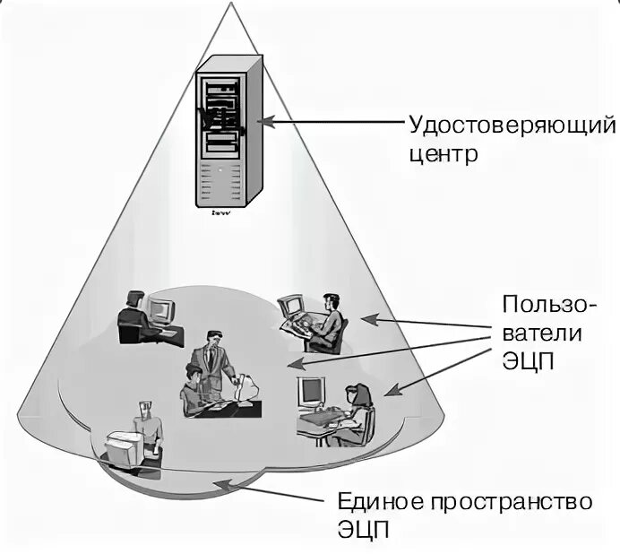 Где удостоверяющий центр