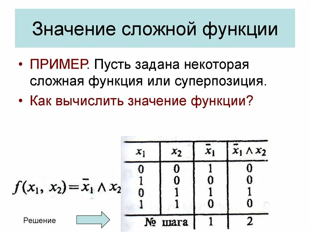 Пусть задана функция. Вычислить значение сложной функции. Значение сложной функции примеры. Вычисление значения сложной функции. Функция или.