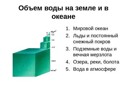 Емкость земли