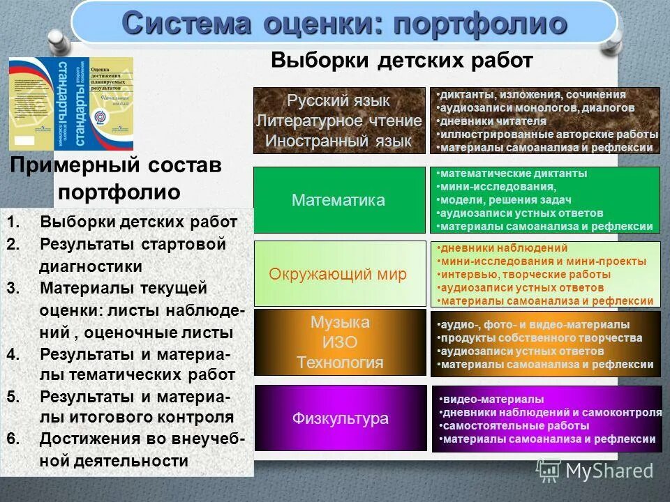 Оценка достижений учащихся. Система оценивания портфолио. Оценочное портфолио. Актуальность исследования по истории. Портфолио как система инновационной оценки.