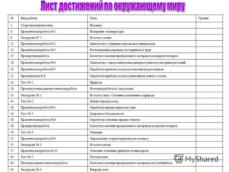 Лист достижений 2 класс. Лист достижений 1 класс. листы достижений для 1 класса по всем предметам. лист индивидуальных достижений 1 класс. лист достижений 1 класс 1 четверть.