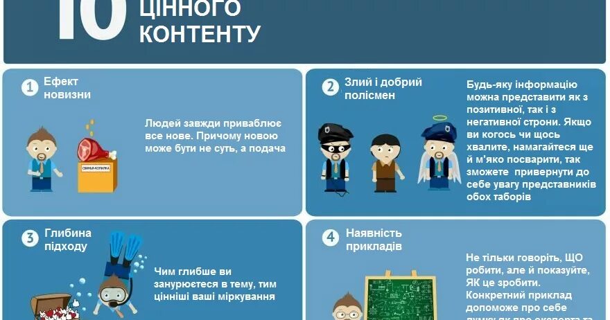 Ценность контента