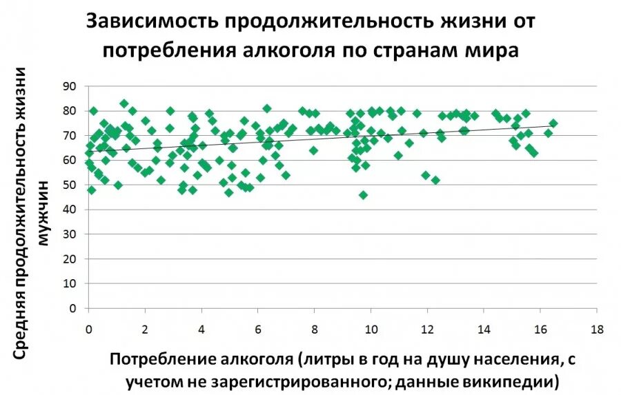 Увеличение продолжительности жизни геншин. Продолжительность жизни. Средняя Продолжительность жизни. Ожидаемая Продолжительность жизни.