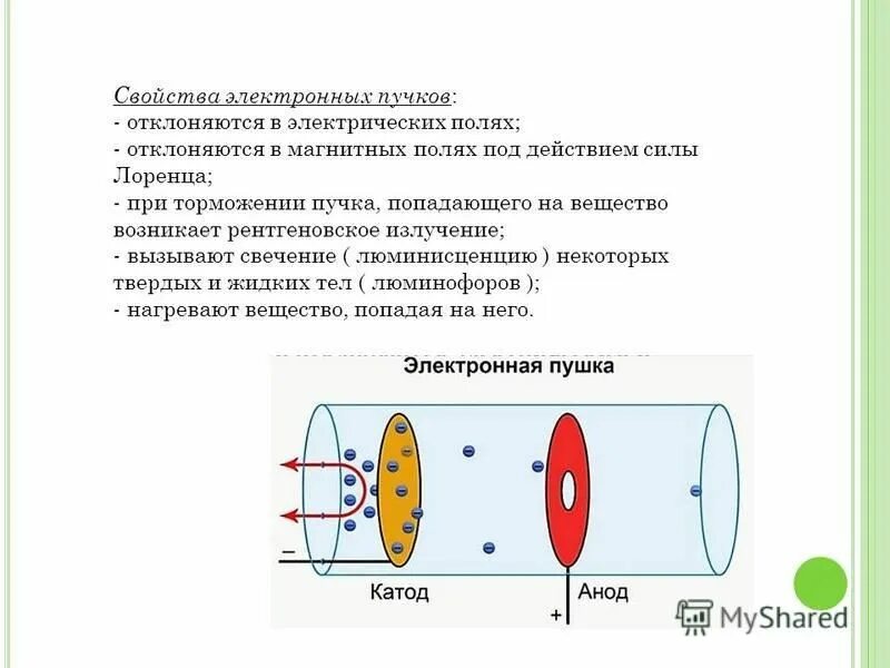 Электронные пучки. Свойства электронных Пучков. Излучения в электромагнитном поле отклонения. Отклонение пучка электронов в магнетроне. 3 пучок попадает