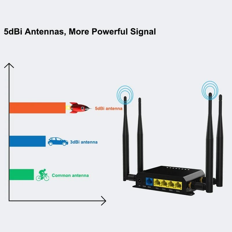 Роутер с сим для дачи. Роутера we-826g. wifi роутер с сим картой антенной 4g. wifi роутер 4g с сим. zbt роутер с антенной 4g с сим картой.